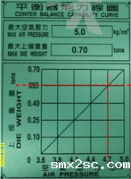 冲床平衡器能力线图