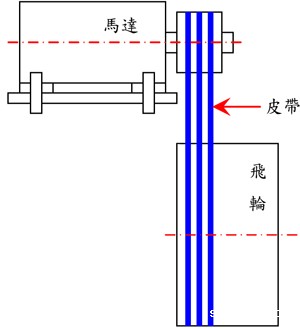 新利体育首页最新APPV型皮带