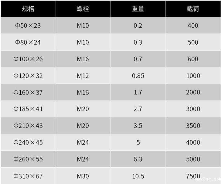 冲床防震垫脚参数,冲床减震垫铁参数,冲床减振垫铁参数