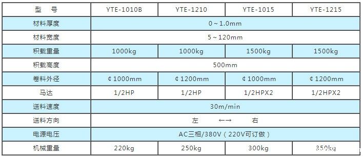 平面电子送料机参数,圆盘放料机参数,卧式开卷机参数