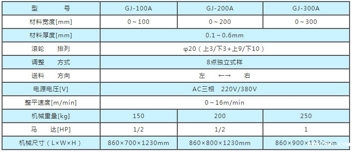 薄板精密整平机参数,薄板材料整平机参数,薄板材料矫正机技术参数