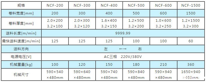 NC伺服送料机参数,NC数控送料机参数,数控送料机参数