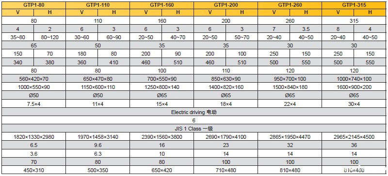 开式冲床参数,开式新利体育首页最新APP参数